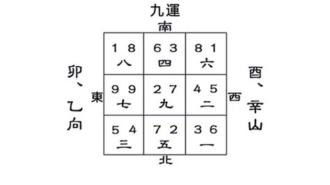 九運八宅